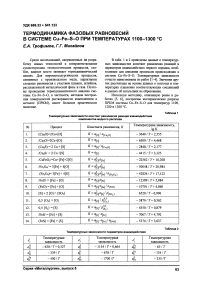 Термодинамика фазовых равновесий в системе Cu-Fe-S-O при температурах 1100-1300 °С