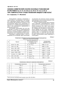 Физико-химический анализ фазовых равновесий в системах Со-С-О, Co-Si-O, Co-Al-O и Co-C-Si-0 при температурах существования жидкого металла