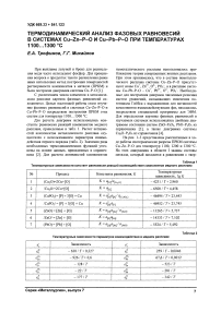 Термодинамический анализ фазовых равновесий в системах Cu-Zn-P-0 и Cu-Pb-P-O при температурах 1100... 1300 °С