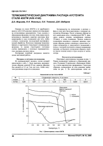 Термокинетическая диаграмма распада аустенита стали 40ХГМ (AiSi 4140)