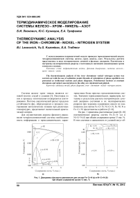 Термодинамическое моделирование системы железо - хром - никель - азот