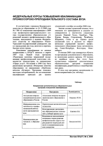 Федеральные курсы повышения квалификации профессорско-преподавательского состава вуза