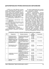 Дополнительное профессиональное образование