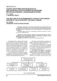 Анализ электромагнитной мощности для различных конструктивных исполнений вентильных машин с аксиальным потоком