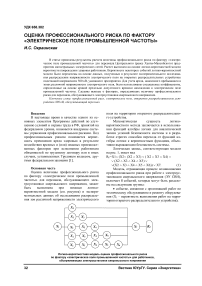 Оценка профессионального риска по фактору «электрическое поле промышленной частоты»