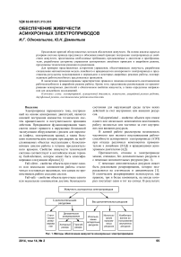 Обеспечение живучести асинхронных электроприводов