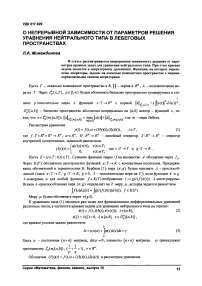 О непрерывной зависимости от параметров решения уравнения нейтрального типа в лебеговых пространствах