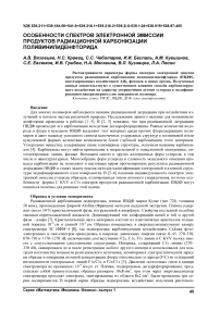 Особенности спектров электронной эмиссии продуктов радиационной карбонизации поливинилиденфторида