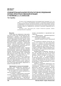 Сравнительный анализ результатов исследования оптико-пространственной функции у учеников 2, 3, 4-х классов