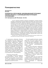 Разработка опросников «Инновационный потенциал профессионала» и «Инновационный потенциал организации"