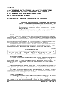 Соотношение сорбционной и осадительной стадии при использовании гранулированного сорбента с активными наноцентрами на основе металлургических шлаков