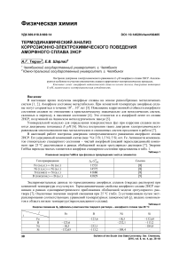 Термодинамический анализ коррозионно-электрохимического поведения аморфного сплава 2НСР