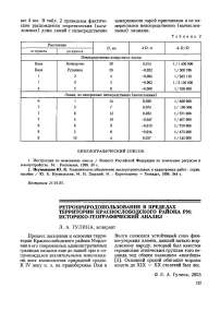 Ретроприродопользование в пределах территории Краснослободского района РМ: историко-географический анализ