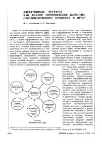 Электронные ресурсы как фактор оптимизация качества образовательного процесса в вузе