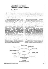 Дизайн в контексте гуманитарного знания