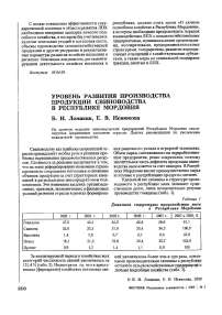 Уровень развития производства продукции свиноводства в Республике Мордовия