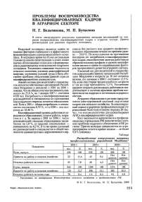 Проблемы воспроизводства квалифицированных кадров в аграрном секторе