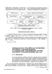 Официальная российская концепция местного самоуправления и содержание Европейской хартии местного самоуправления 1985 года