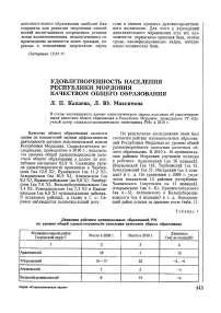 Удовлетворенность населения Республики Мордовия качеством общего образования