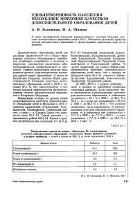 Удовлетворенность населения Республики Мордовия качеством дополнительного образования детей