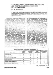 Электоральное поведение молодежи (по результатам пилотажного исследования)