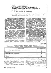 Образ работников правоохранительных органов в общественном мнении горожан