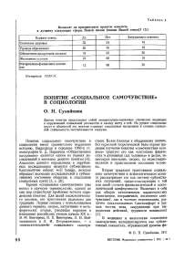 Понятие «социальное самочувствие» в социологии