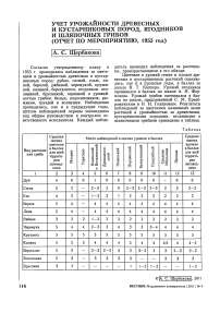 Учет урожайности древесных и кустарниковых пород, ягодников и шляпочных грибов (отчет по мероприятию, 1955 год)