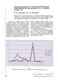 Моделирование и прогнозирование численности Daphniidae в р. Самаре в 2007 году