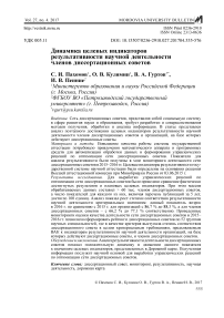 Динамика целевых индикаторов результативности научной деятельности членов диссертационных советов