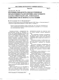 Потенциальная и реальная семенная продуктивность козлятника восточного (Galega orientalis Lam., Fabaceae) в зависимости от возраста растений