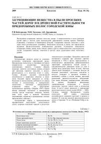 Загрязняющие вещества в пыли проезжих частей дорог и в древесной растительности придорожных полос городской зоны