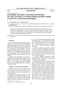 Влияние процессов подтопления на кислотность почв прибрежной зоны Камского водохранилища