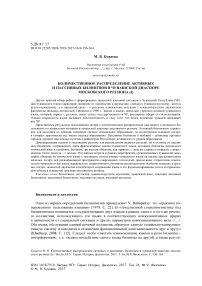 Количественное распределение активных и пассивных билингвов в чувашской диаспоре Московского региона (I)