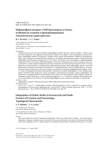 Инфографика интернет-СМИ Красноярска и Омска: особенности создания и функционирования, типологическая характеристика