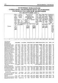 Основные показатели социально-экономического положения регионов Российской Федерации в I полугодии 2003 г