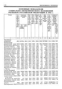 Основные показатели социально-экономического положения регионов Российской Федерации в 2002 г