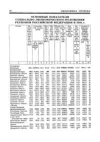 Основные показатели социально-экономического положения регионов Российской Федерации в 2004 г.