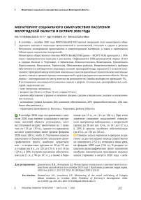 Мониторинг социального самочувствия населения Вологодской области в октябре 2020 года