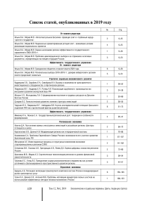 Список статей, опубликованных в 2019 году