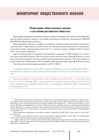 Мониторинг общественного мнения о состоянии российского общества