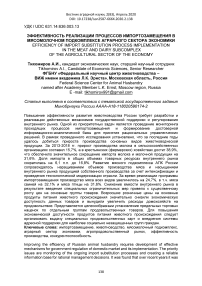 Эффективность реализации процессов импортозамещения в мясомолочном подкомплексе аграрного сектора экономики