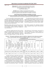 Биологические производственные факторы в структуре профессионального риска работников животноводства