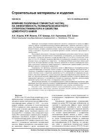 Влияние различных глинистых частиц на эффективность поликарбоксилатного суперпластификатора и свойства цементного камня