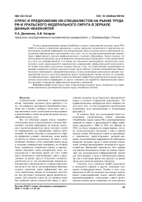 Спрос и предложение HR-специалистов на рынке труда РФ и Уральского федерального округа в зеркале данных HeadHunter