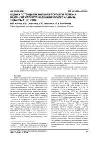 Оценка потенциала внешней торговли региона на основе структурно-динамического анализа товарных потоков