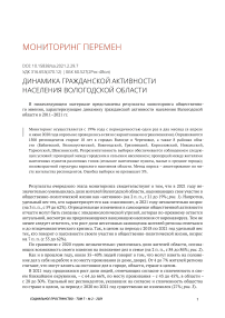 Динамика гражданской активности населения Вологодской области