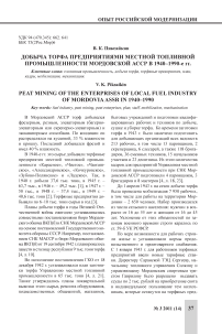 Добыча торфа предприятиями местной топливной промышленности Мордовской АССР в 1940-1990-е гг