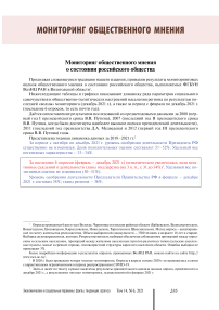 Мониторинг общественного мнения о состоянии российского общества