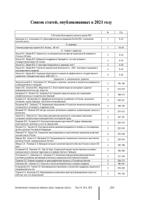 Список статей, опубликованных в 2021 году